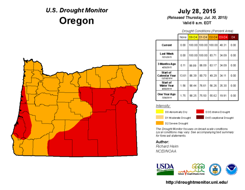 0730 Oregon Drought